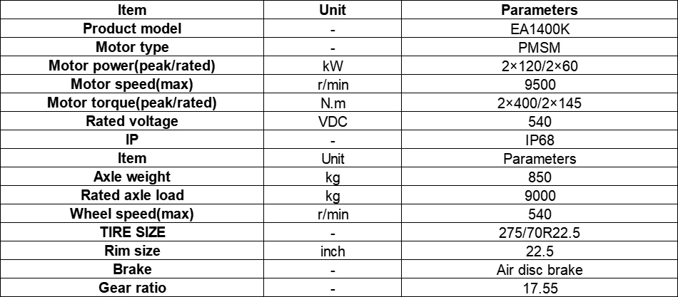 parameters of e axle for bus parameters of e axle for bus